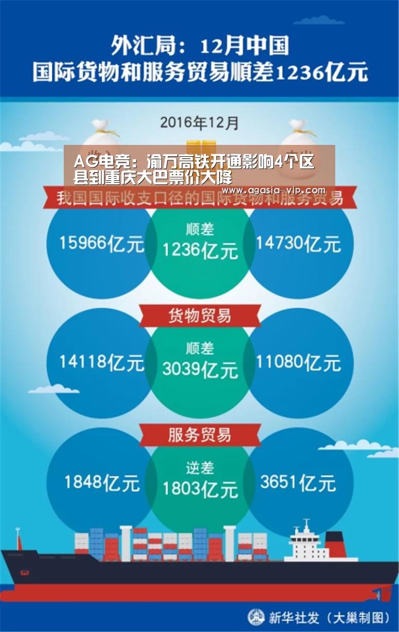 AG电竞:渝万高铁开通影响4个区县到重庆大巴票价大降(图2) AG娱乐